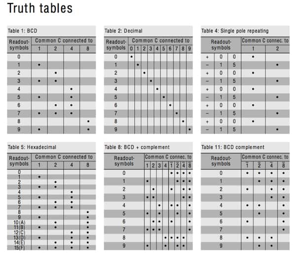 Rotary switches tables